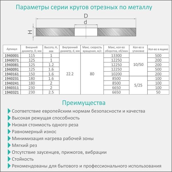 Круг відрізний по металу та нержавіючої сталі &Oslash;115&times;1.0&times;22.2мм, 13300об/хв SIGMA (1940001) 1940001 фото