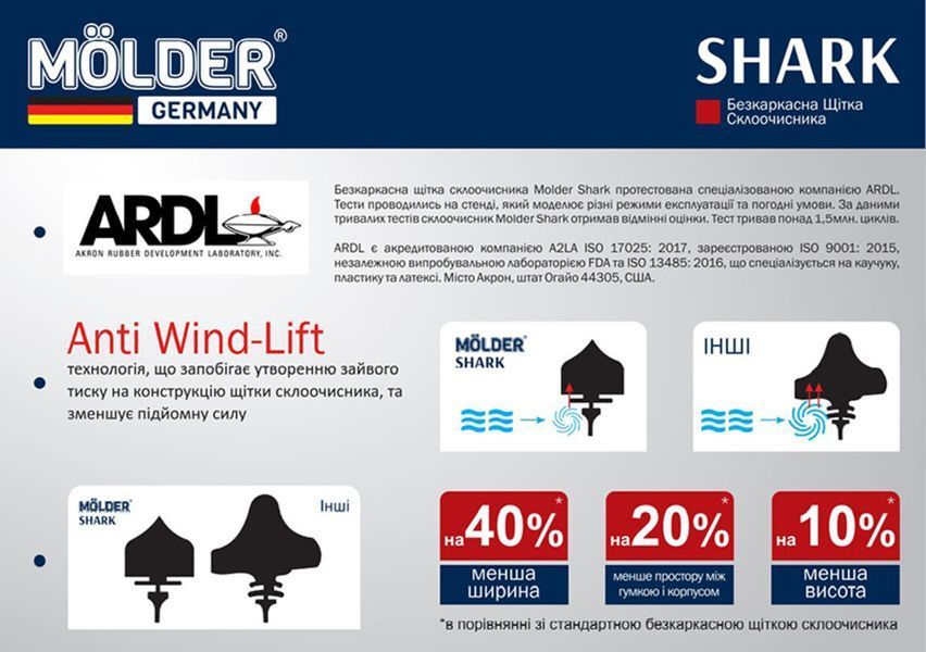 Бескаркасная щетка Molder SHARK 24/600мм MW600 фото