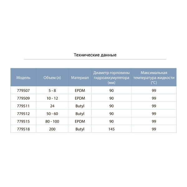 Мембрана для гидроаккумулятора Ø90мм 24л Butyl AQUATICA (779511) 779511 фото