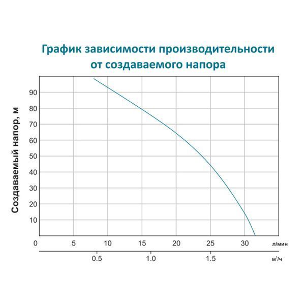 Насос с гибким валом 40м 0.75кВт Hmax 91м Qmax 30л/мин LEO (772604) 772604 фото