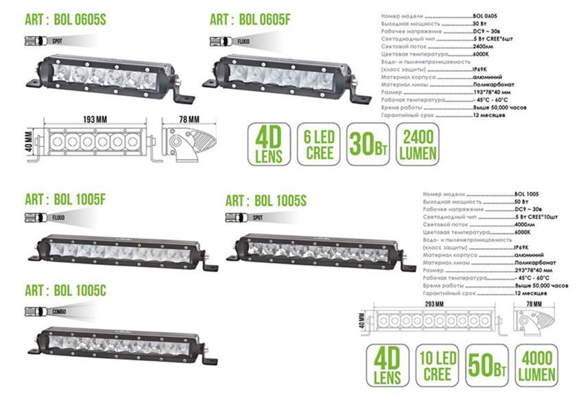 Автолампа світлодіодна Belauto Cree Combo LED (10*5w) BOL1005C фото