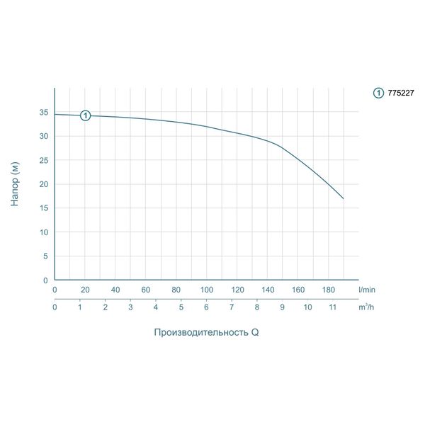 Насос центробежный 1.1кВт Hmax 34.5м Qmax 220л/мин LEO ACm110L (775227) 775227 фото
