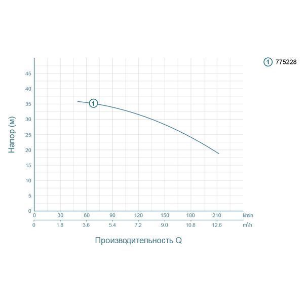 Насос відцентровий 1.5кВт Hmax 37.5м Qmax 250л/хв LEO ACm150L (775228) 775228 фото