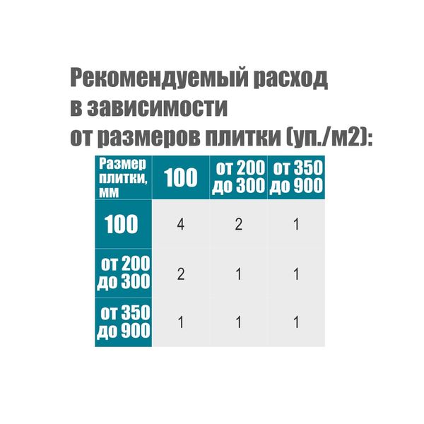 Крестик дистанционный (многоразовый) для плитки 1.5мм 100шт SIGMA (8241211) 8241211 фото