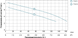 Насос дренажный садовый 0.55кВт Hmax 6м Qmax 167л/мин (нерж) LEO (773211) TR773211 фото 4
