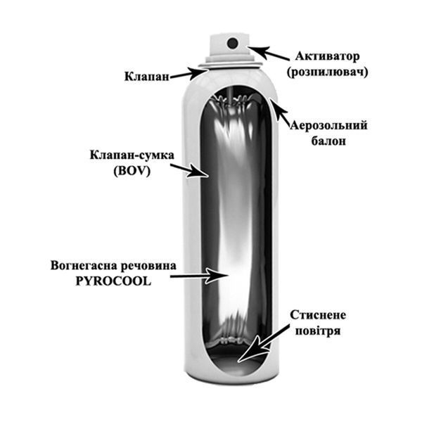 Огнетушитель водопенный аэрозольный BBPA-400 BBPA-400 фото